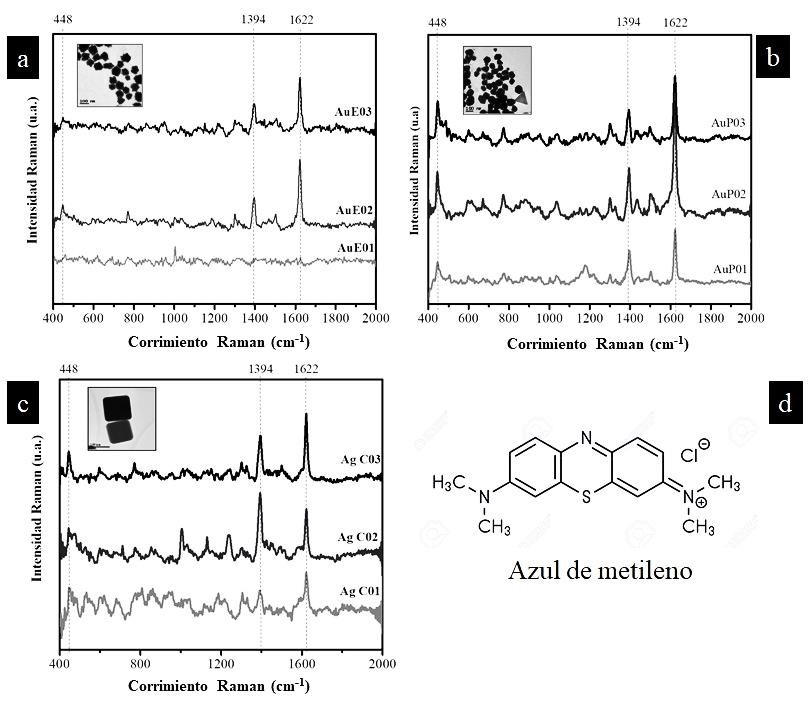 Methylene blue SERS spectra with various amounts of the different nanoparticles.