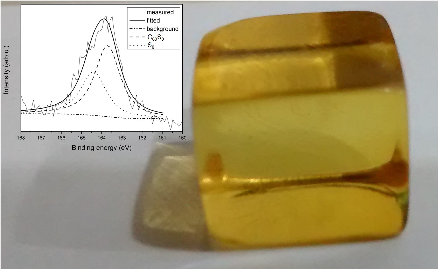 Amber's XPS emission in the S(2p) region.
