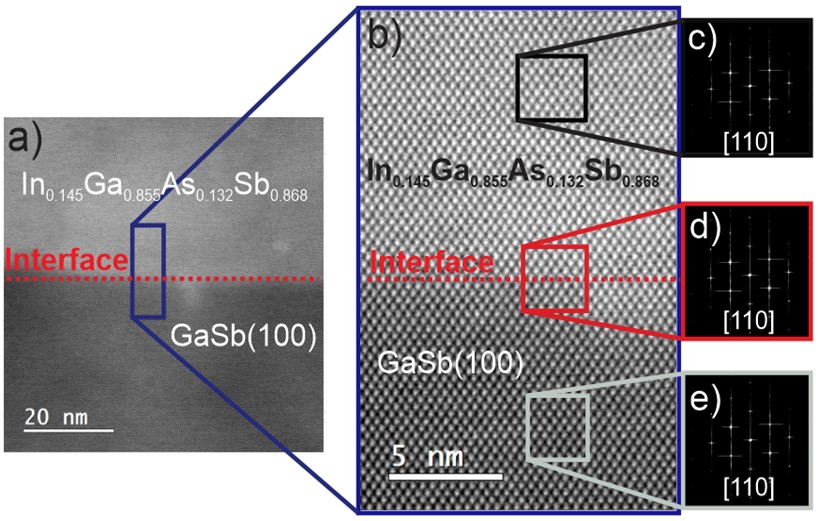 Cross-sectional HAADF micrograph of In0.145Ga0.855As0.132Sb0.868 layer grown on GaSb(100) substrate by LPE